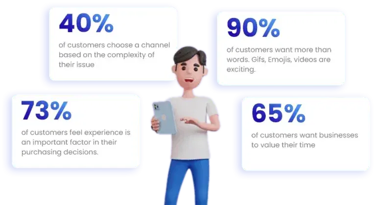 RCS Messaging Services