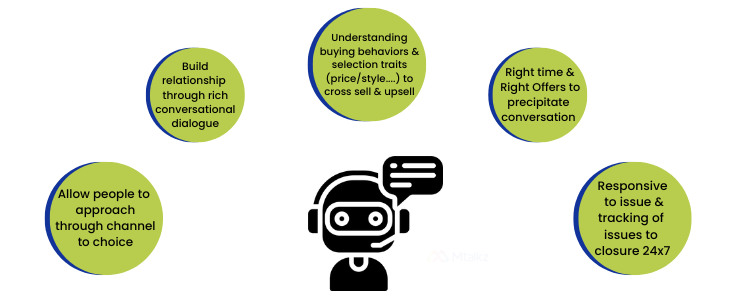 Ecommerce Chatbots and Growing Revenue