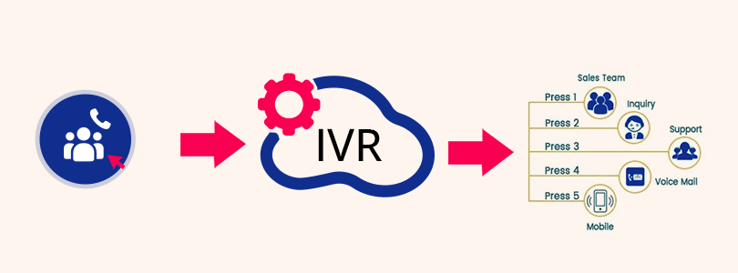 Key Benefits Of IVR solutions