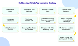 Building your whatsapp marketing strategy