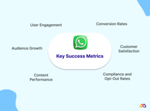 Key success metrics