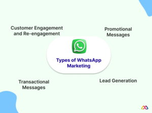 Types of WhatsApp Marketing