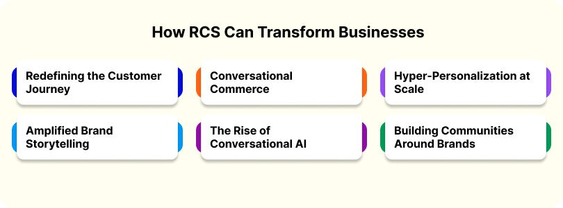 How Can RCS Transform Business